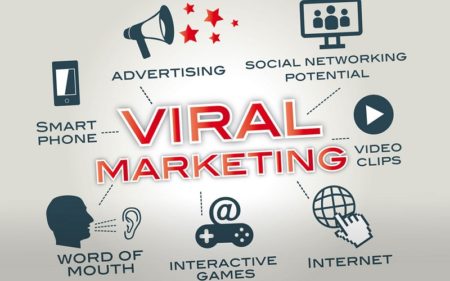Tìm hiểu Viral marketing